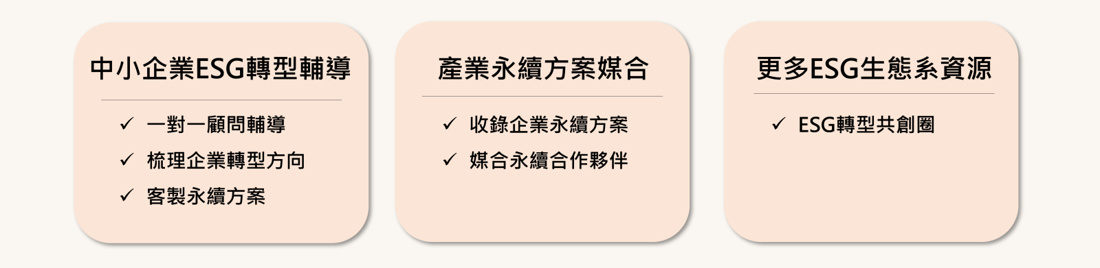 計畫架構三大面向